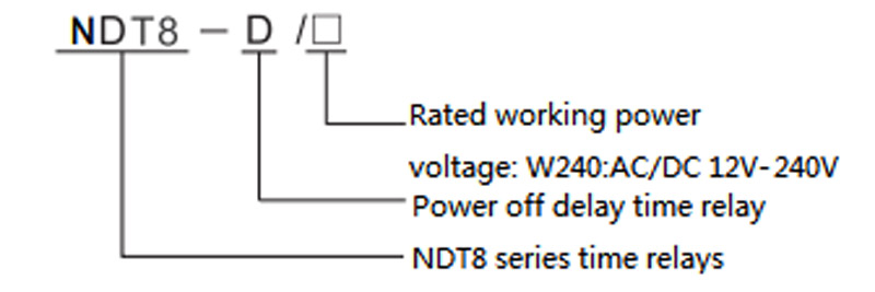 ndt8 dsjjdq 2